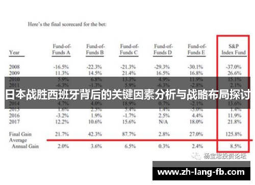 日本战胜西班牙背后的关键因素分析与战略布局探讨