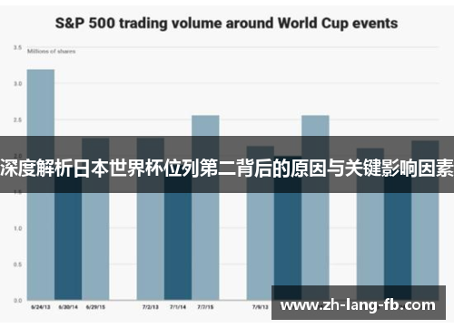 深度解析日本世界杯位列第二背后的原因与关键影响因素