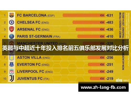 英超与中超近十年投入排名前五俱乐部发展对比分析