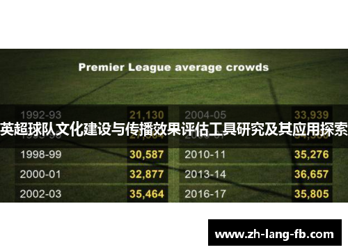 英超球队文化建设与传播效果评估工具研究及其应用探索