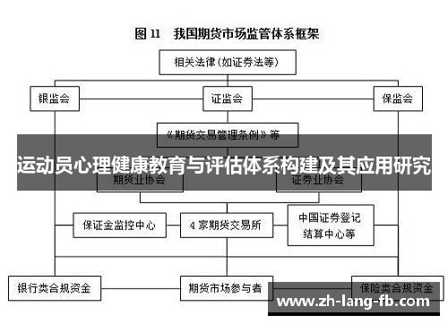 运动员心理健康教育与评估体系构建及其应用研究