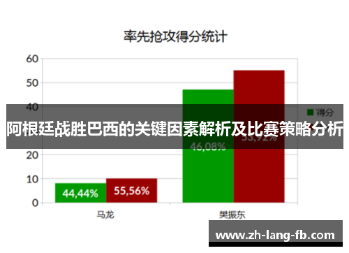 阿根廷战胜巴西的关键因素解析及比赛策略分析