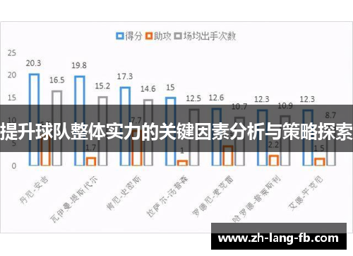 提升球队整体实力的关键因素分析与策略探索