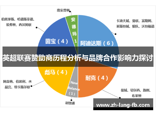 英超联赛赞助商历程分析与品牌合作影响力探讨 英超联赛赞助商历程分析与品牌合作影响力探讨