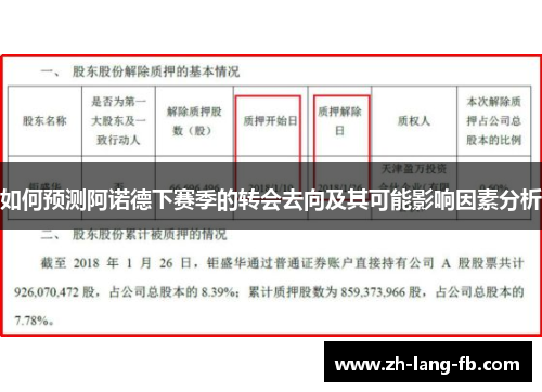 如何预测阿诺德下赛季的转会去向及其可能影响因素分析