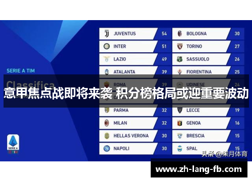 意甲焦点战即将来袭 积分榜格局或迎重要波动