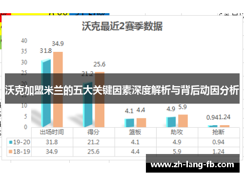 沃克加盟米兰的五大关键因素深度解析与背后动因分析