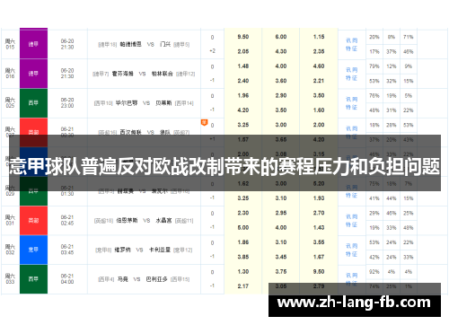 意甲球队普遍反对欧战改制带来的赛程压力和负担问题