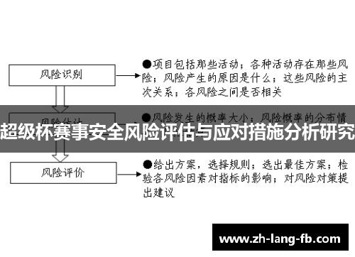超级杯赛事安全风险评估与应对措施分析研究