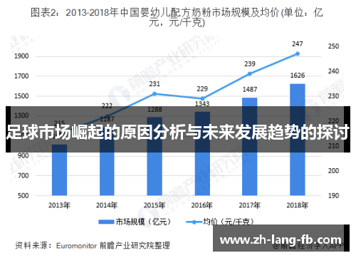 足球市场崛起的原因分析与未来发展趋势的探讨
