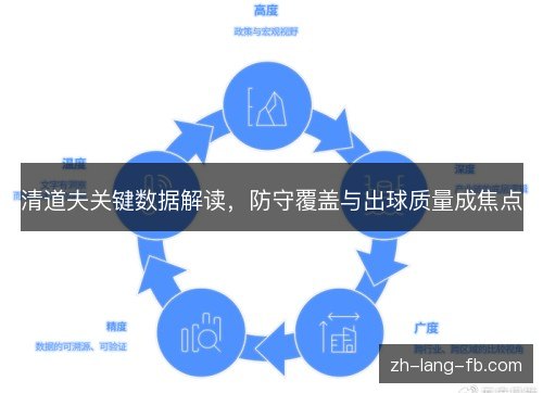 清道夫关键数据解读，防守覆盖与出球质量成焦点
